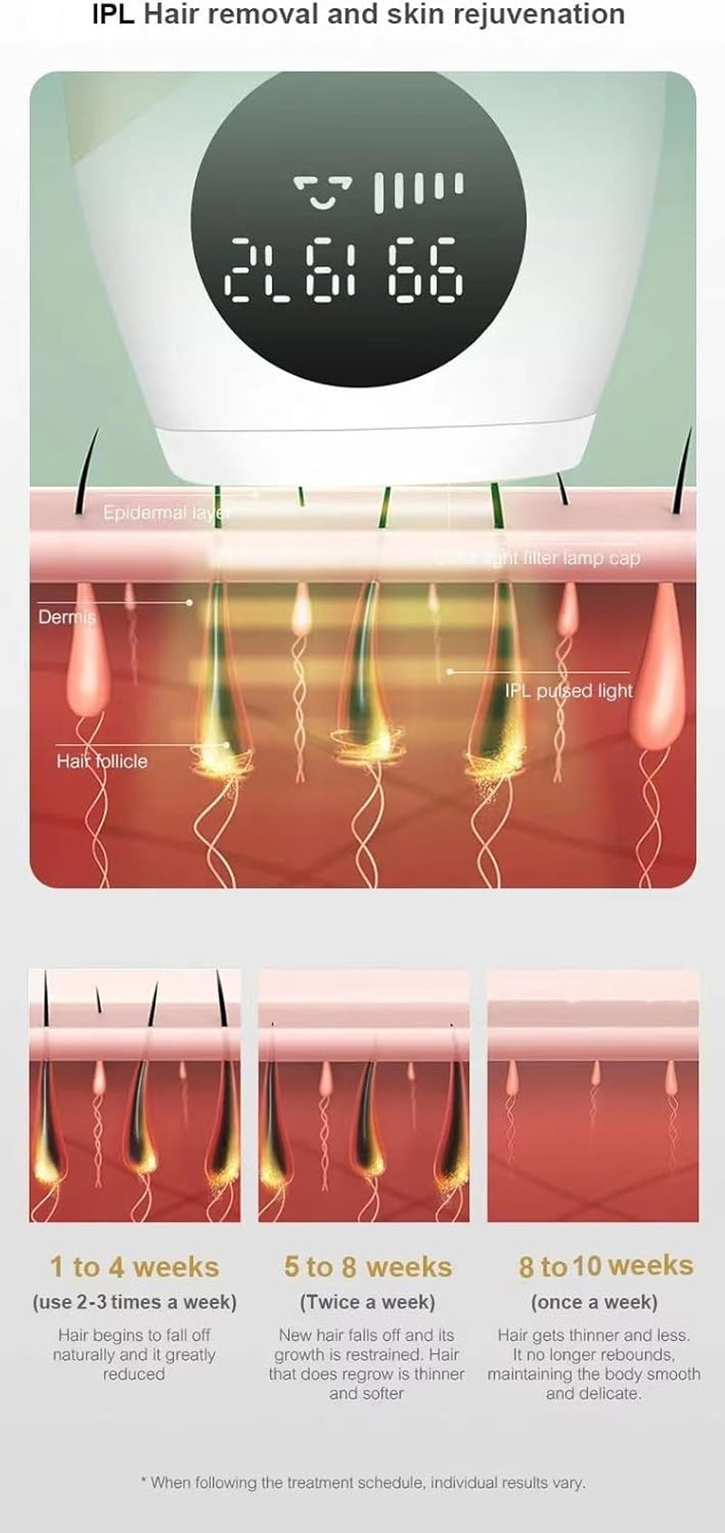 Painless IPL Laser Hair Removal Device for Men & Women — Permanent Hair Reduction for Face, Bikini Line, Armpits, Legs, and Full Body