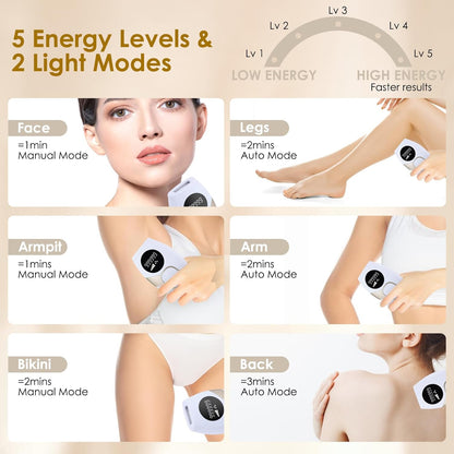 Painless IPL Laser Hair Removal Device for Men & Women — Permanent Hair Reduction for Face, Bikini Line, Armpits, Legs, and Full Body